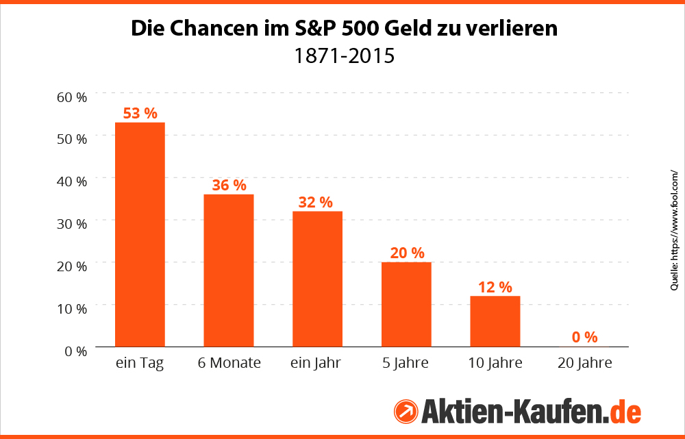 Aktien Kaufende Ratgeber Tests Und Vergleiche Für Einsteiger ᐅᐅᐅ