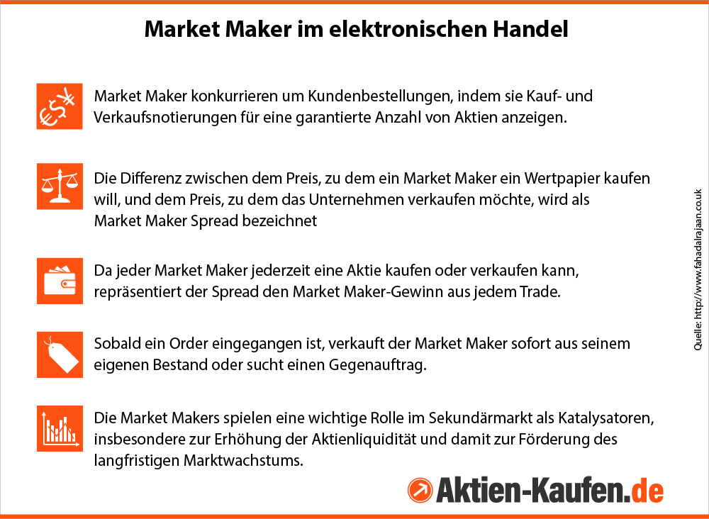 Market Maker im elektronischen Handel